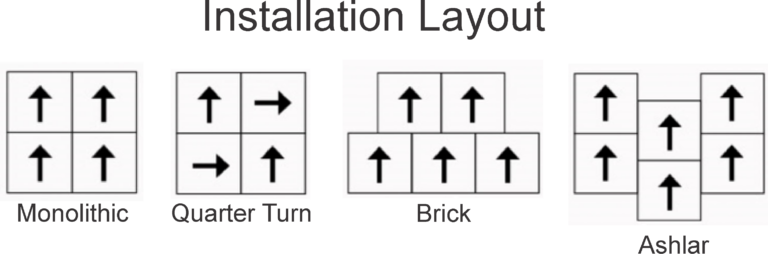 Carpet tile installation patterns: monolithic, quarter turn, ashlar and brick